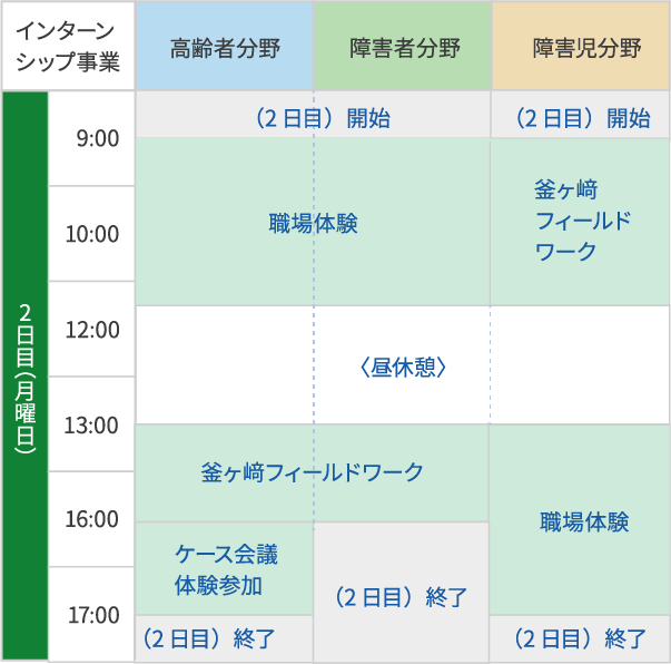2日目